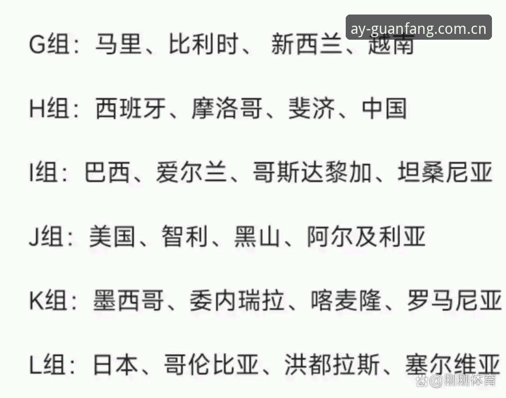 2026爱游戏一键登录 U17世界杯抽签结果深度解析,中国男女足分组形势详解
